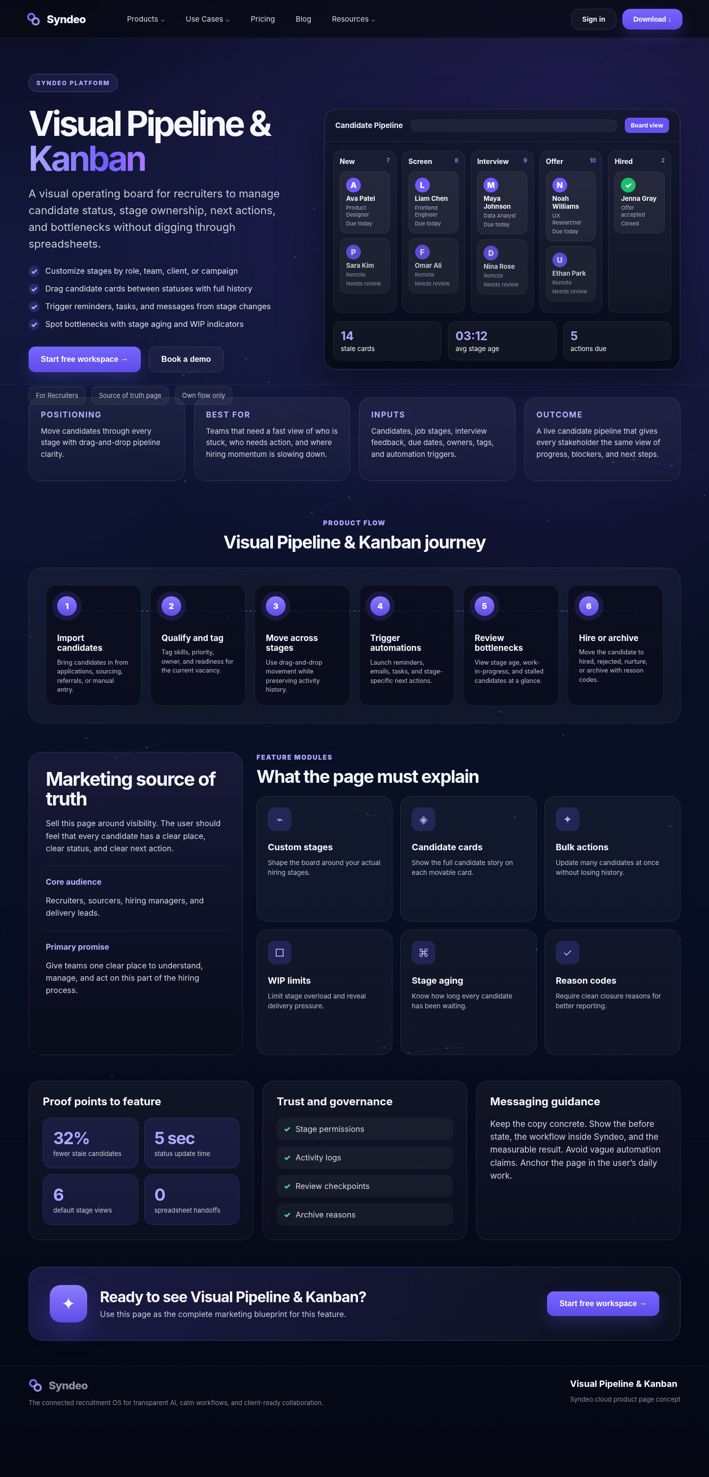 Visual Pipeline & Kanban source page reference